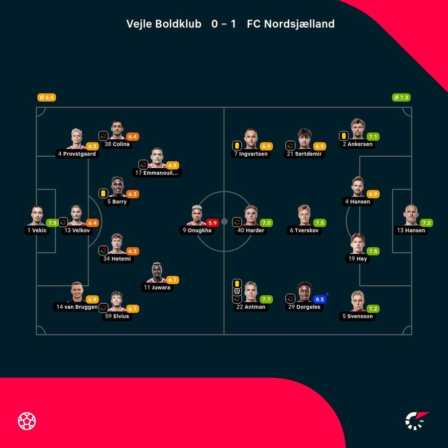 Vejle - FC Nordsjælland