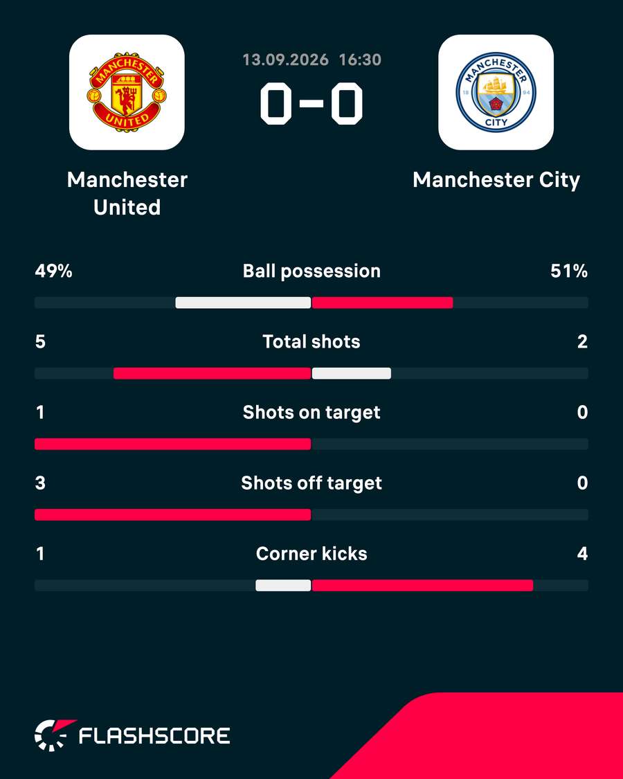 HT stats HT stats