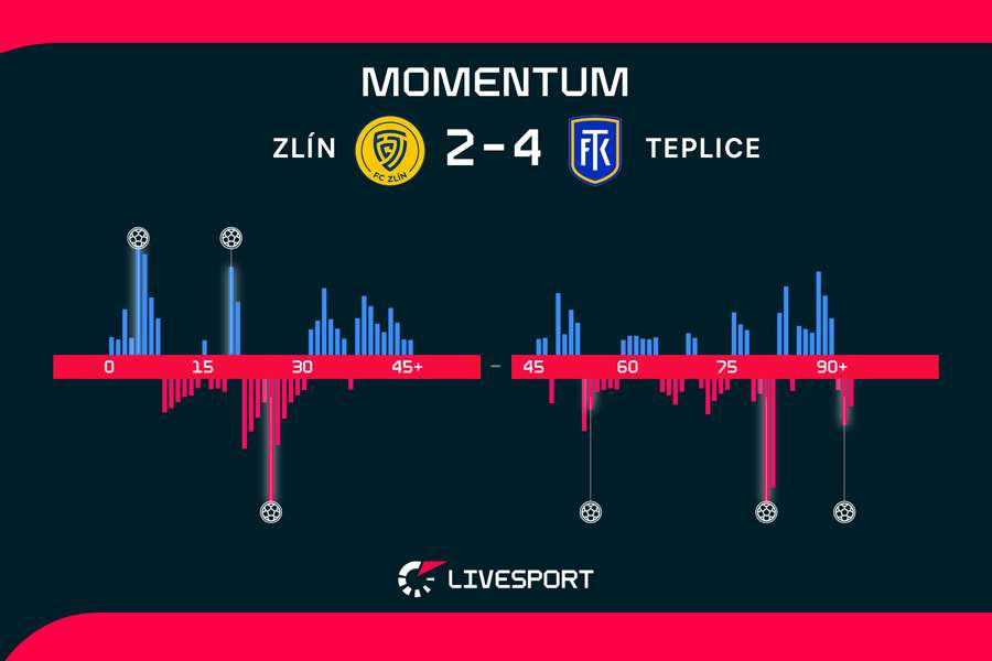 Momentum zápasu.