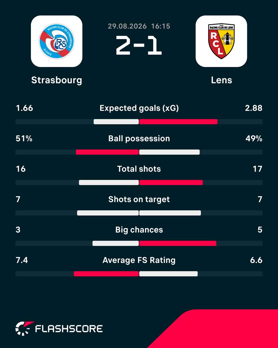Key match stats Key match stats
