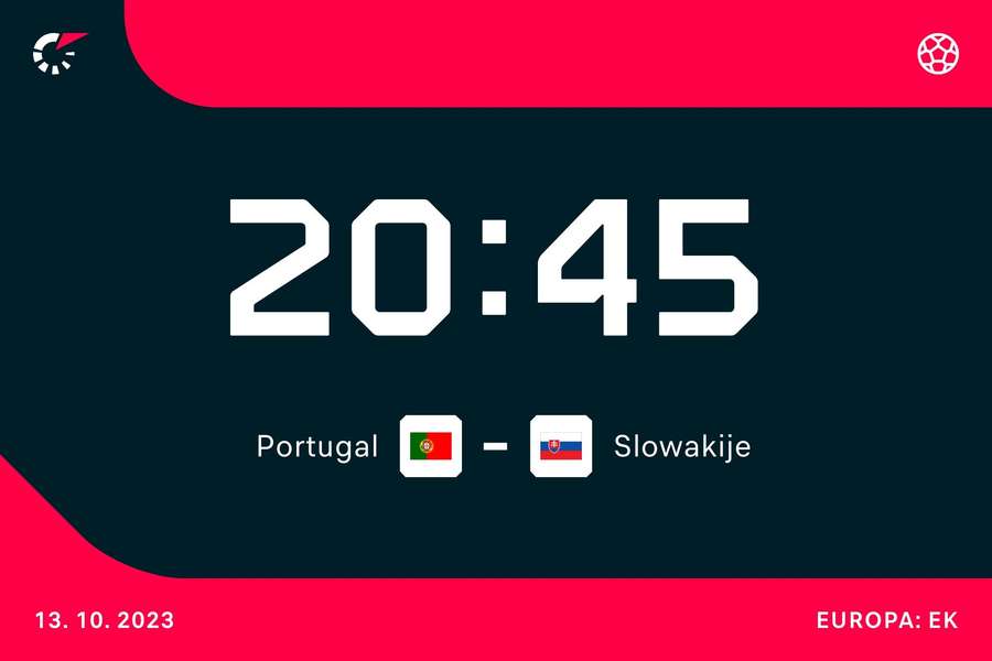 20:45: Portugal - Slowakije