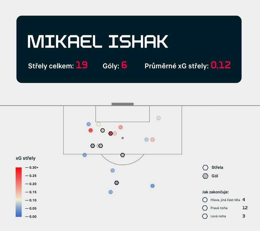 Mapa střel Mikaela Ishaka v této sezoně polské ligy.