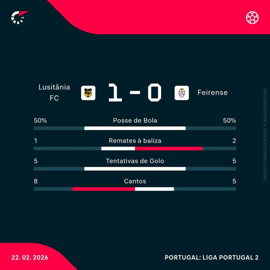 Estatísticas da partida