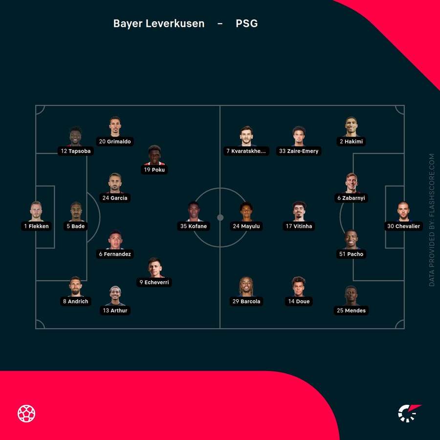 Bayer vs PSG starting lineups Bayer vs PSG starting lineups