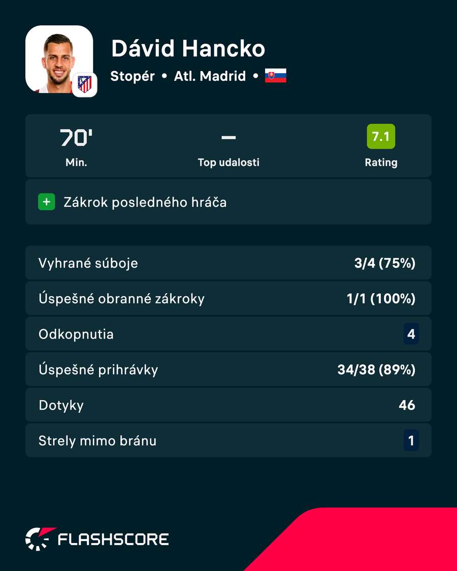 Hancko a jeho čísla proti Marseille. Hancko a jeho čísla proti Marseille.
