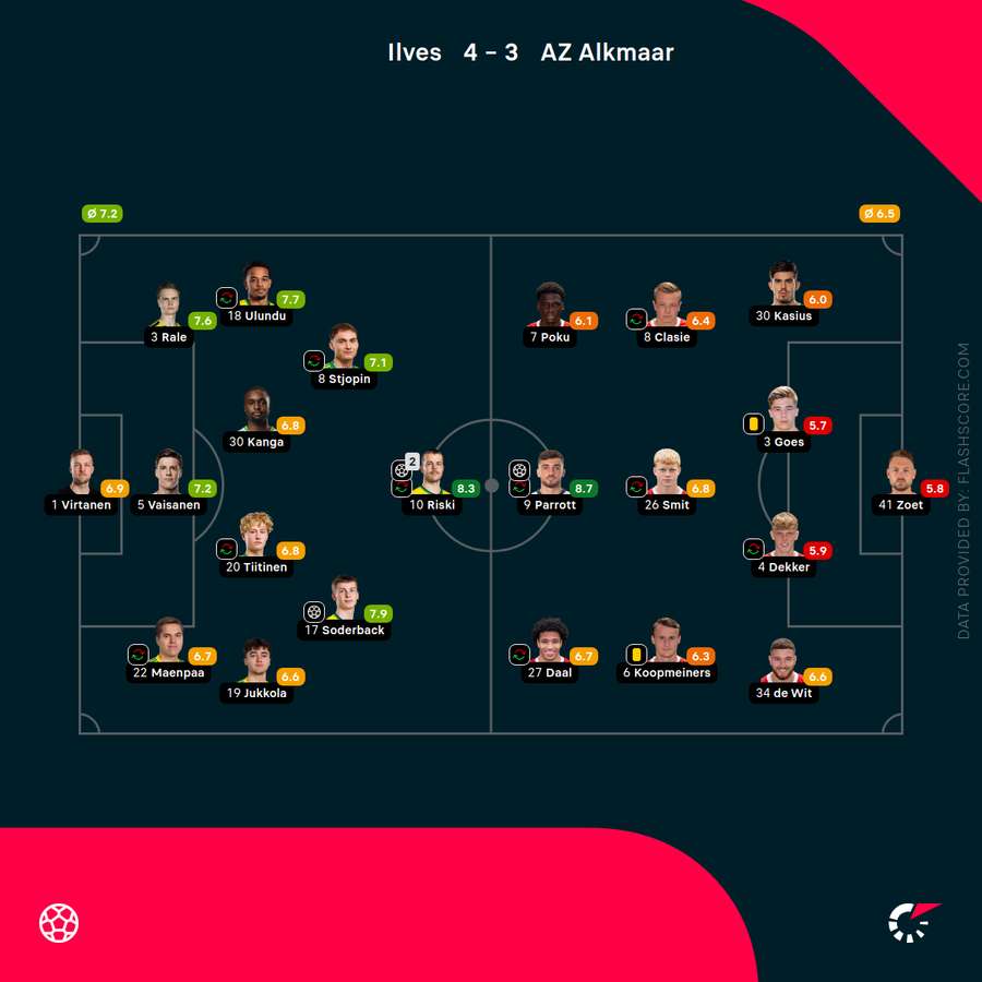 Player ratings Player ratings