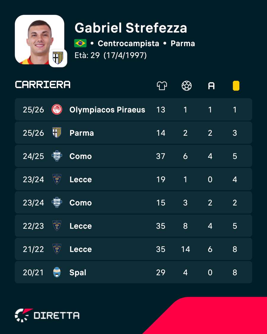 La carriera La carriera
