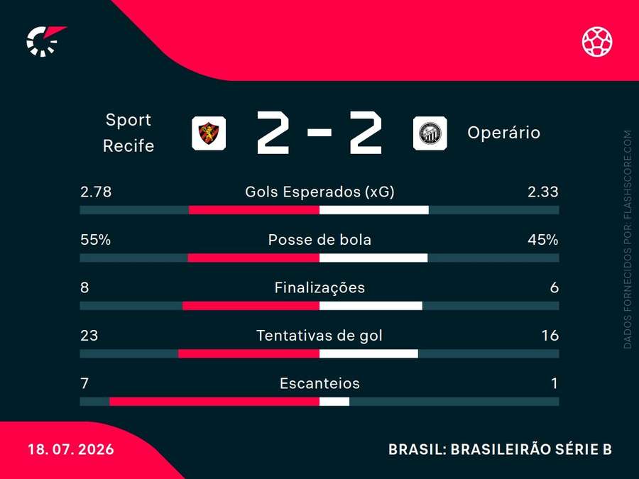 Os números do jogo Os números do jogo