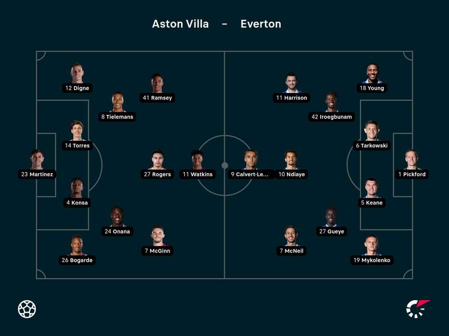 Aston Villa v Everton