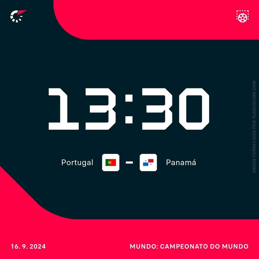 Portugal arranca prova frente ao Panamá