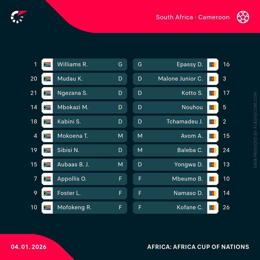 South Africa vs Cameroon lineups