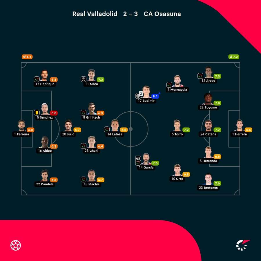 Las notas de los jugadores.