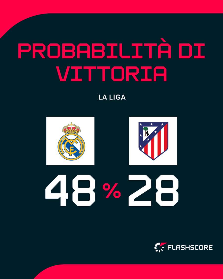 Il derby di Madrid