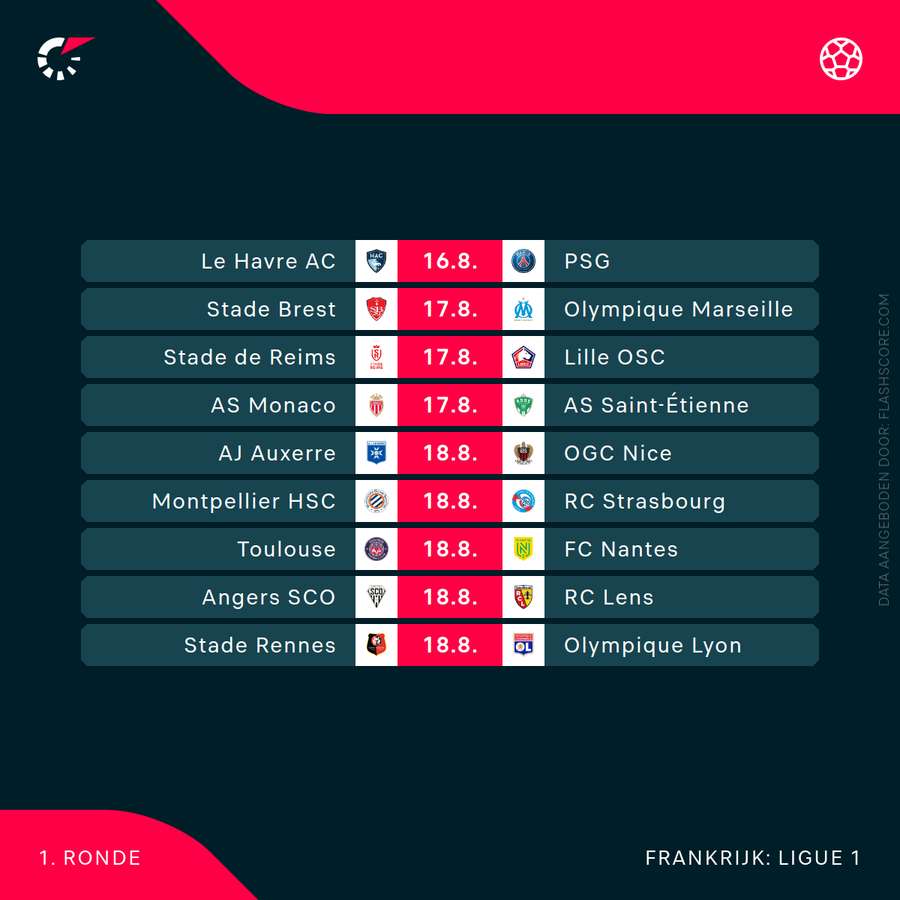 Het programma in Frankrijk