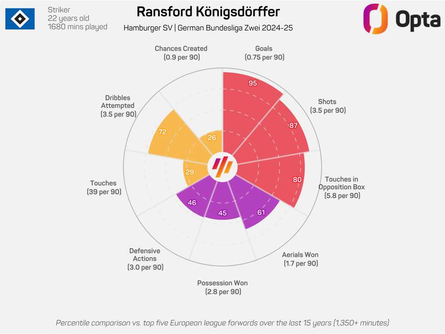 Ransford Yeboah Konigsdorffer's donut Ransford Yeboah Konigsdorffer's donut