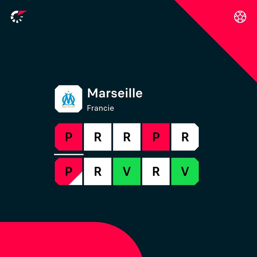 Forma Marseille není zrovna oslnivá.