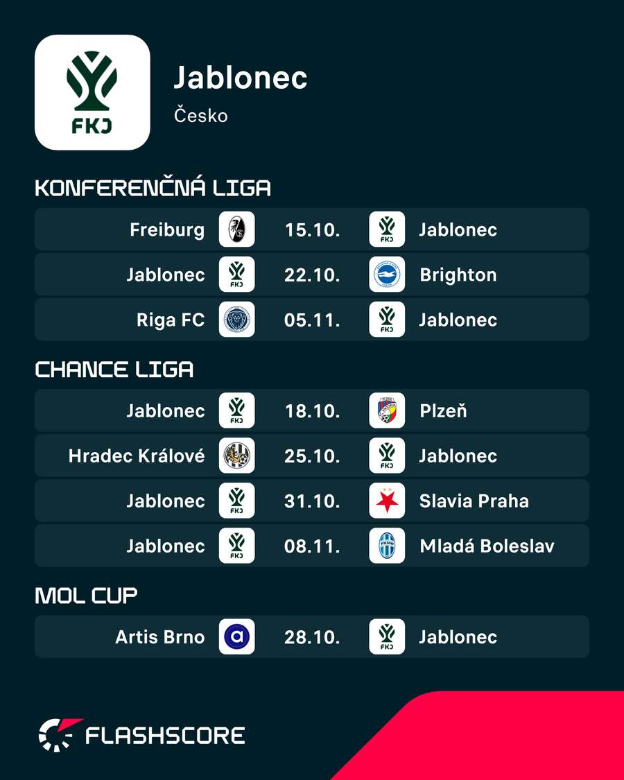 Program Jablonca. Program Jablonca.