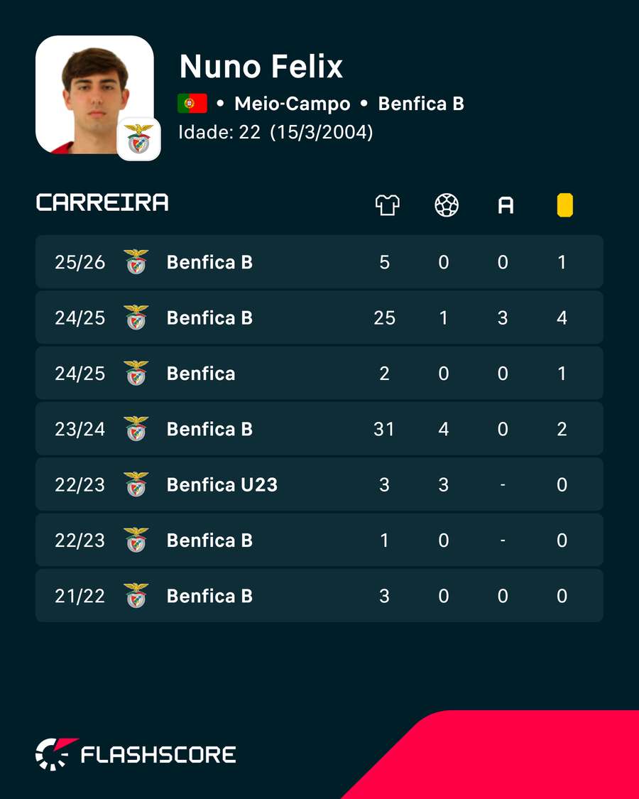 Números de Nuno Félix Números de Nuno Félix