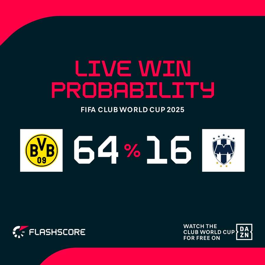 Borussia Dortmund ae the favourites for their meeting with Monterrey Borussia Dortmund ae the favourites for their meeting with Monterrey