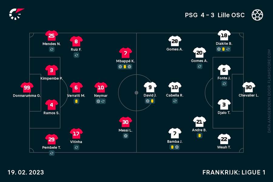 PSG-Lille opstellingen