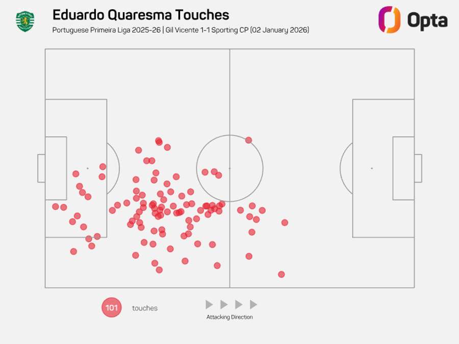 O raio de ação de Eduardo Quaresma