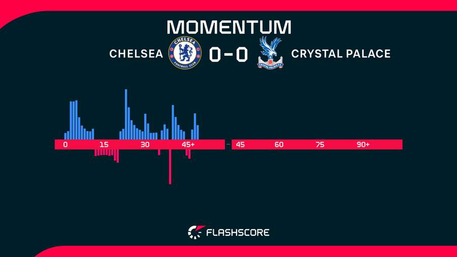 Momentum