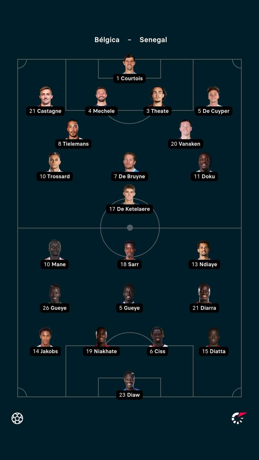 Os 22 iniciais de Bélgica e Senegal Os 22 iniciais de Bélgica e Senegal