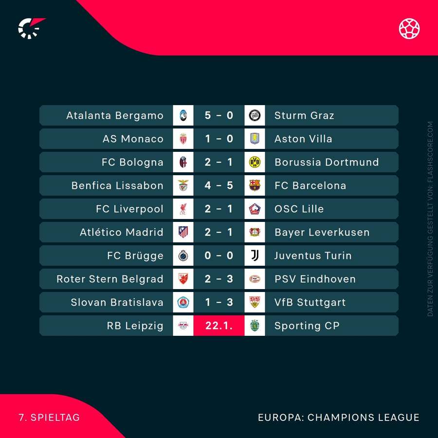7. Spieltag - Champions League