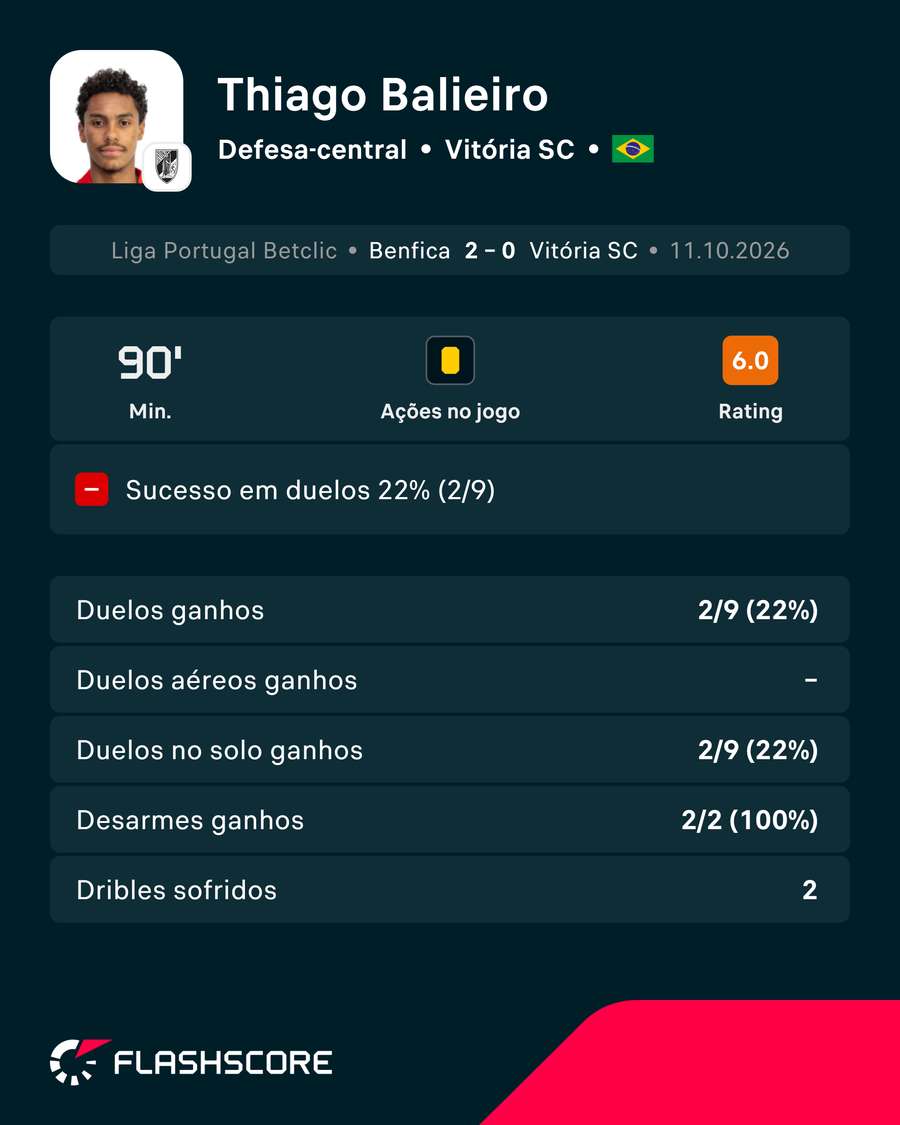 A exibição de Thiago Balieiro A exibição de Thiago Balieiro