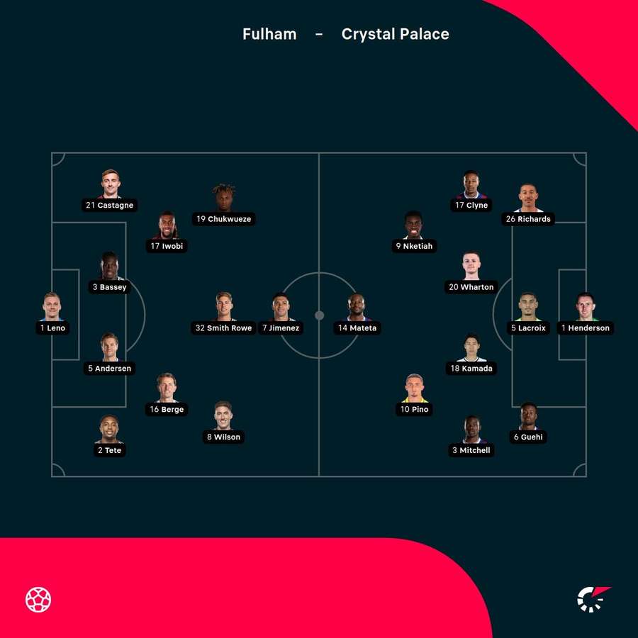 Fulham - Crystal Palace lineups Fulham - Crystal Palace lineups