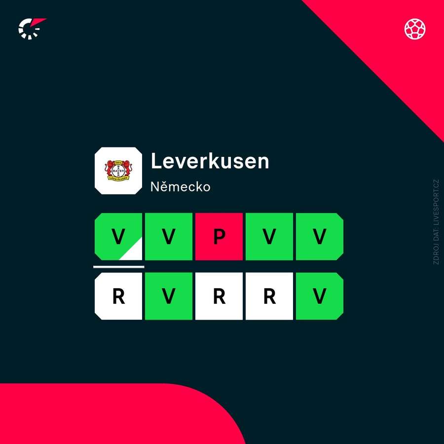 Forma Leverkusenu. Forma Leverkusenu.