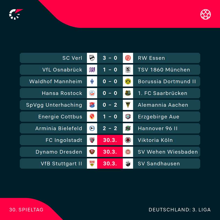 Der 30. Spieltag im Überblick Der 30. Spieltag im Überblick