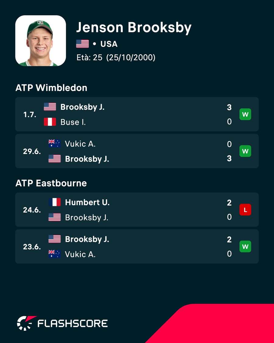 Le ultime partite di Brooksby Le ultime partite di Brooksby