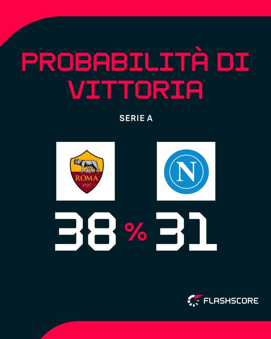 Il big match dell'Olimpico