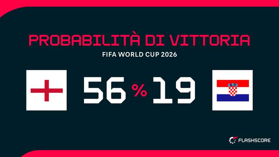 Le probabilità di vittoria Le probabilità di vittoria