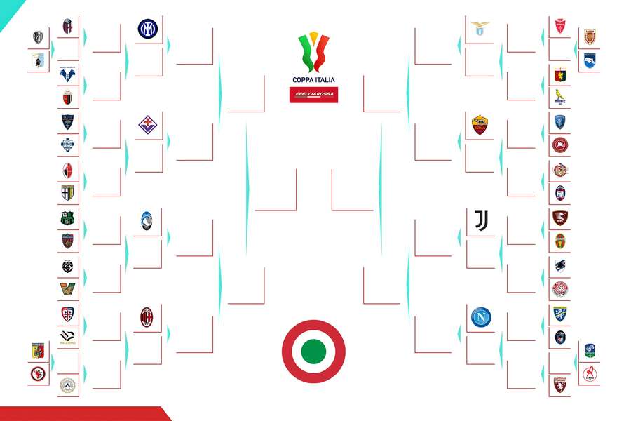 Il tabellone della Coppa Italia 2023-2024