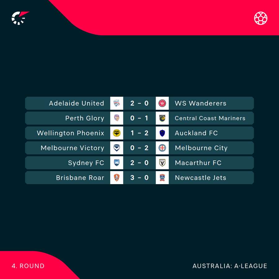 Round 4 A-League results