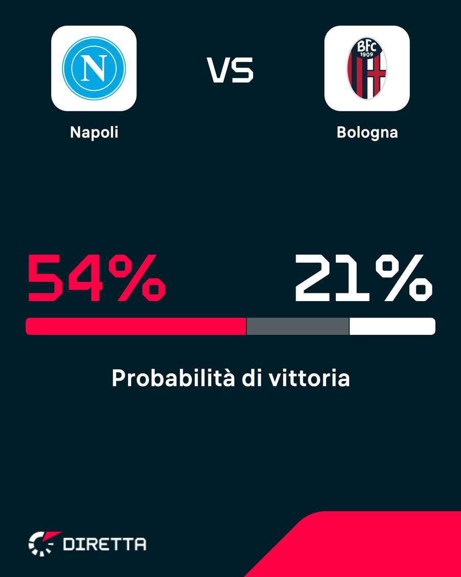 Le probabilità di vittoria Le probabilità di vittoria