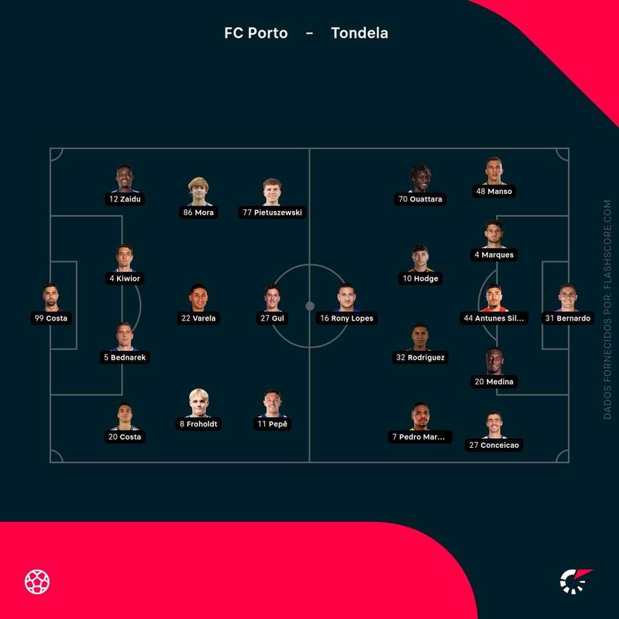 Escolhas dos treinadores