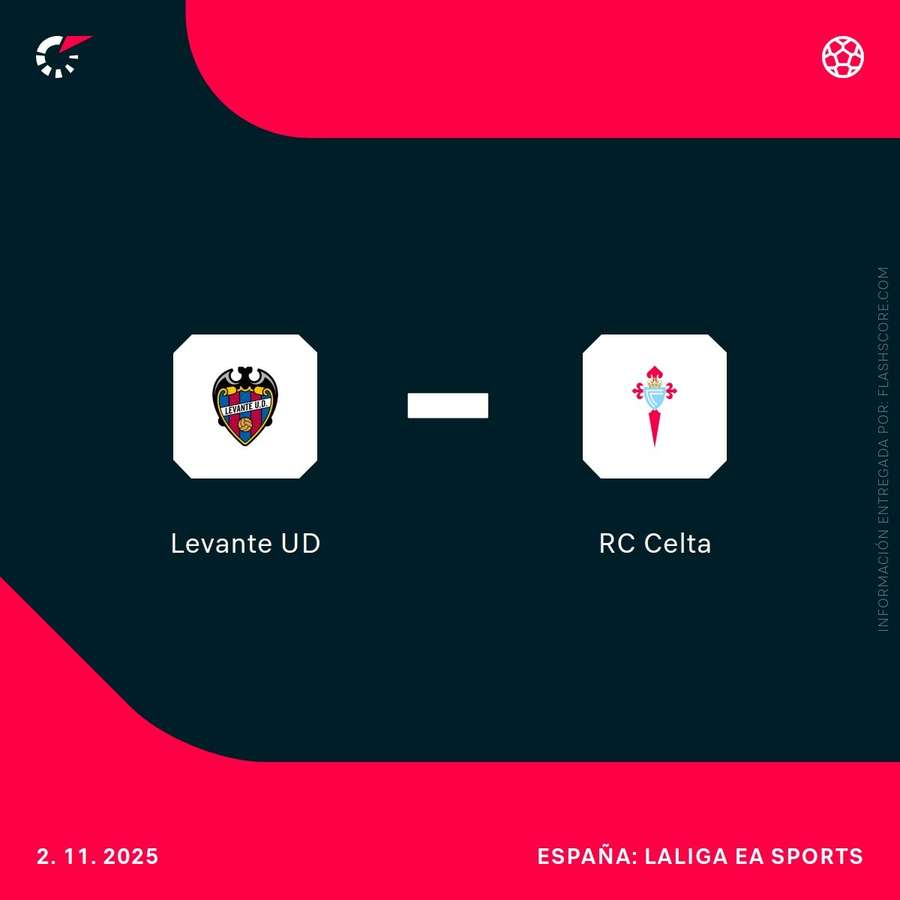 Levante-Celta Levante-Celta