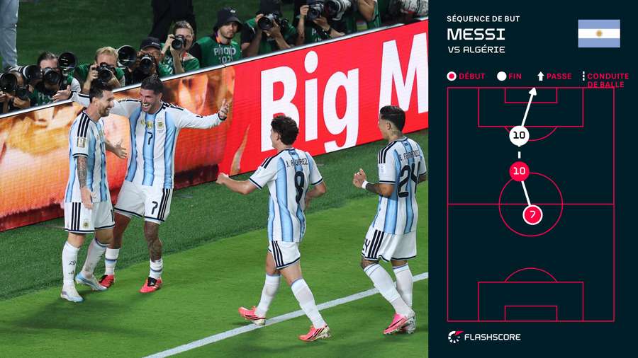 Le but de Lionel Messi face à l'Algérie après la passe de Rodrigo De Paul Le but de Lionel Messi face à l'Algérie après la passe de Rodrigo De Paul