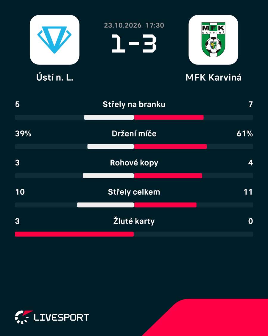 Statistiky utkání. Statistiky utkání.