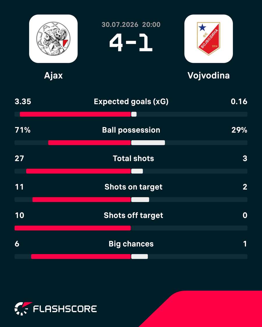 Match stats Match stats