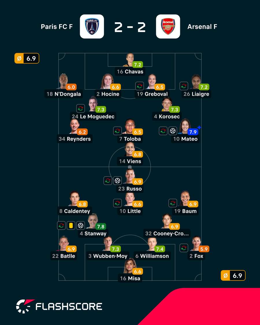 As notas dos jogadores As notas dos jogadores