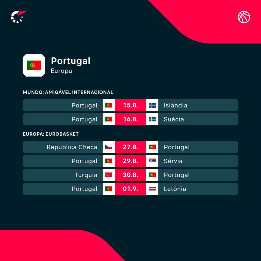 Os próximos jogos de Portugal Os próximos jogos de Portugal