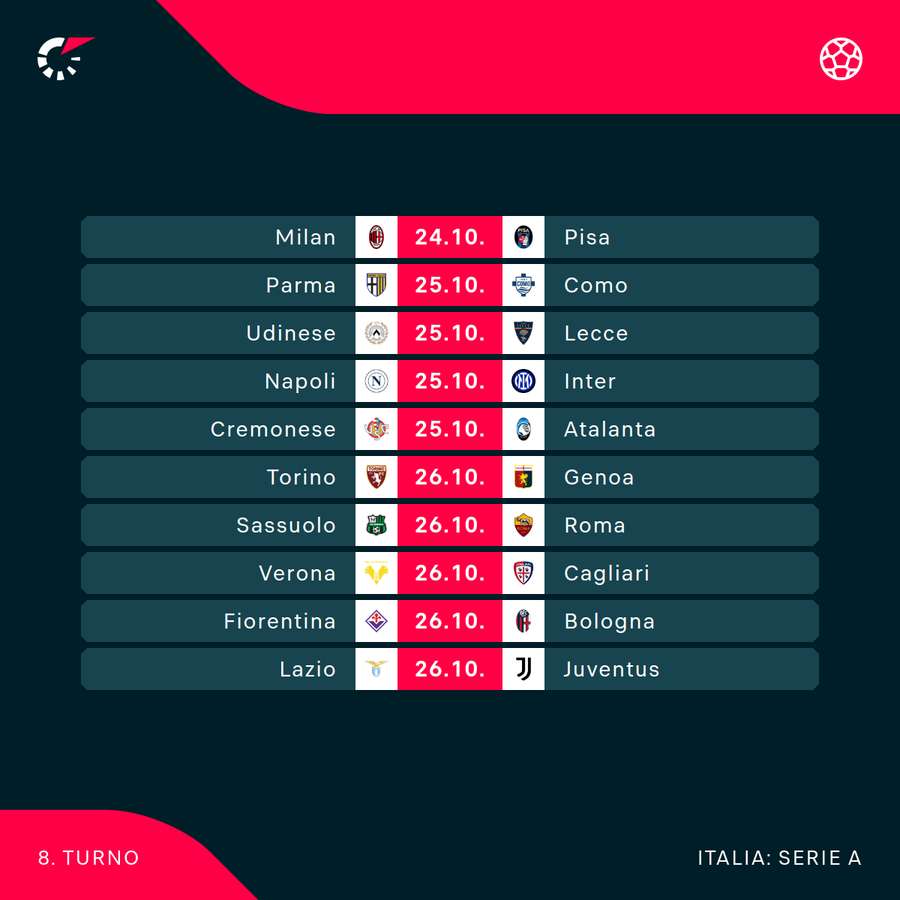 Il prossimo turno di Serie A Il prossimo turno di Serie A