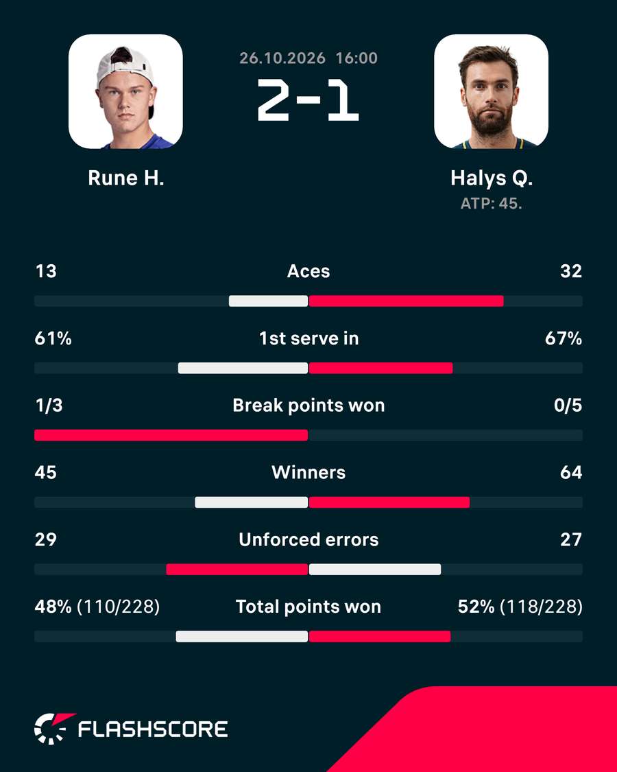 Rune - Halys - Match Stats