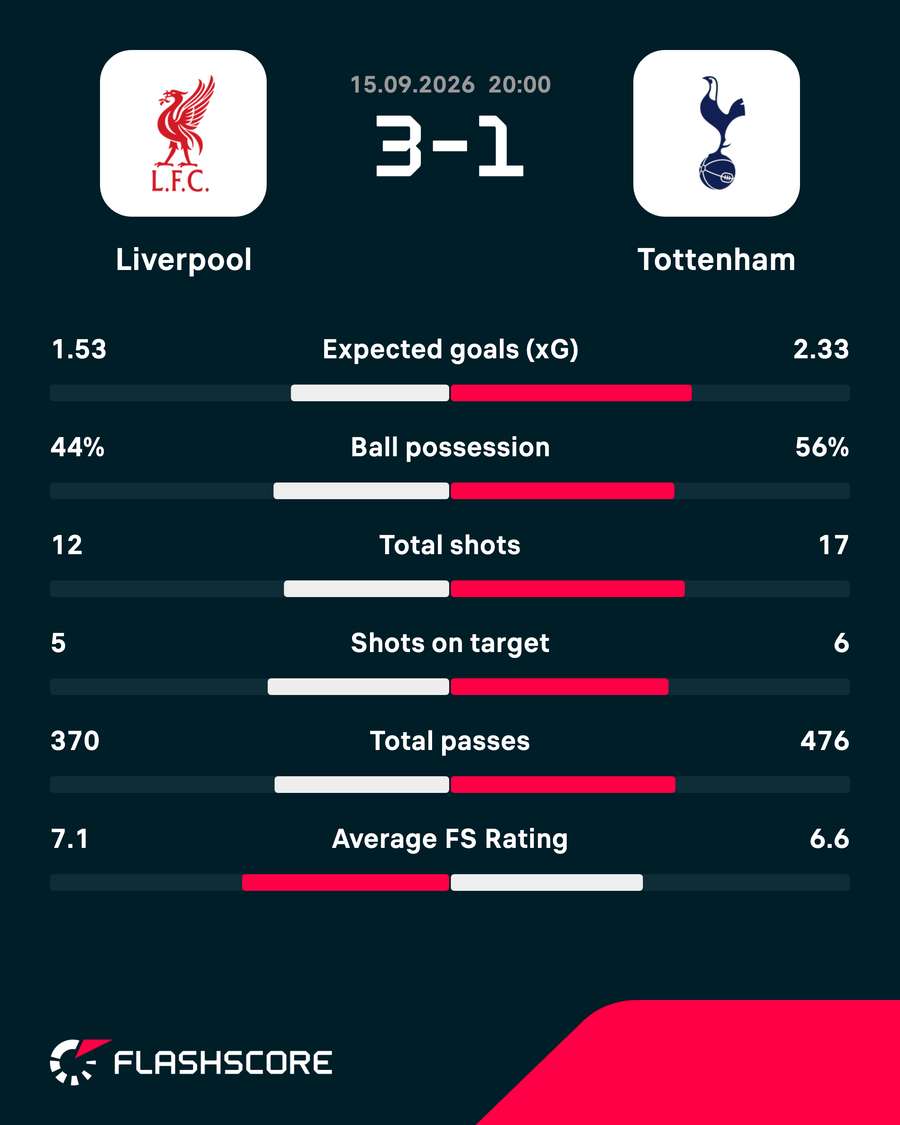 Match stats Match stats