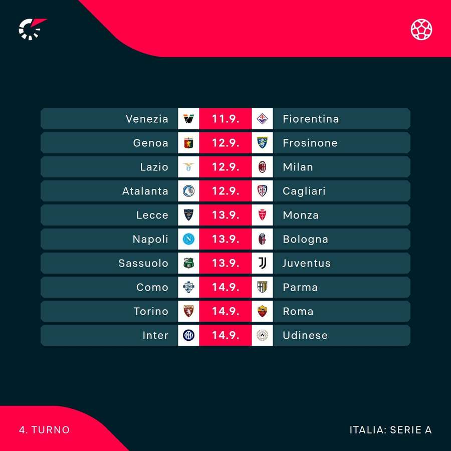 Il programma completo