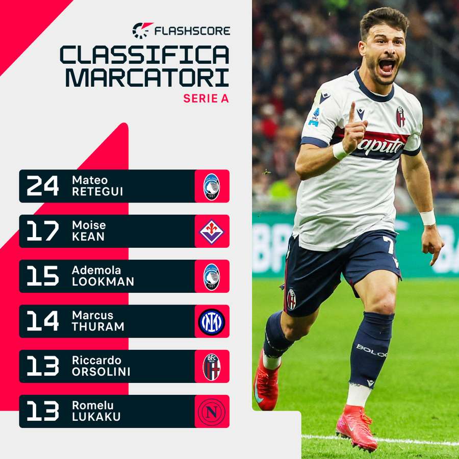 La classifica marcatori di Serie A La classifica marcatori di Serie A